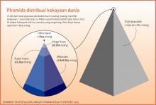 Cara Berpikir Kita Sedang Dikendalikan