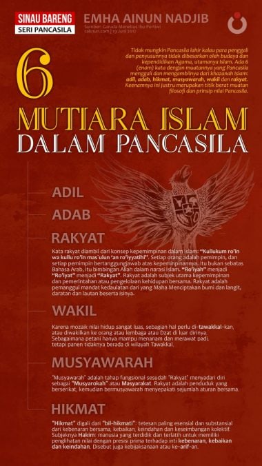 6 Mutiara Islam dalam Pancasila | Seri Pancasila